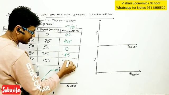 net export function and determination of national income in open economy смотреть онлайн