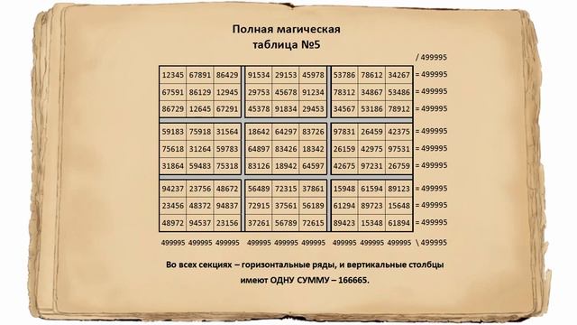 #1 - Таблицы Уарза смотреть онлайн