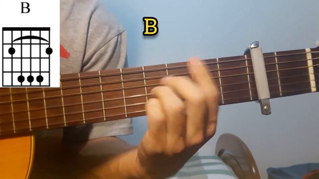 We're Good (Dua Lipa) - Guitar - Tutorial смотреть онлайн
