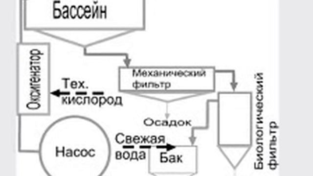 Как работает УЗВ смотреть онлайн