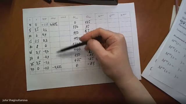 С.М. Задача №3.1 Трёхшарнирная арка параболического очертания смотреть онлайн