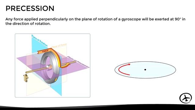 Gyroscopic System - Flight Instruments смотреть онлайн