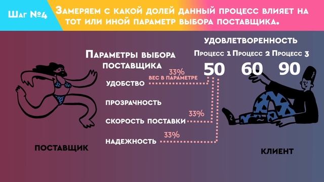 Как правильно мерить удовлетворенность клиентов смотреть онлайн