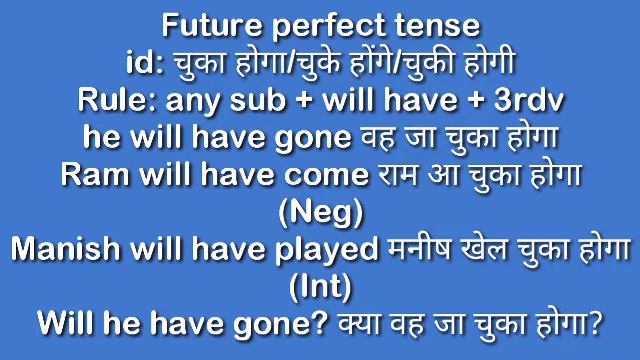 Future Tense | Latest Spoken English Video | Latest video 2020 | New Words | Spoken English tips смотреть онлайн