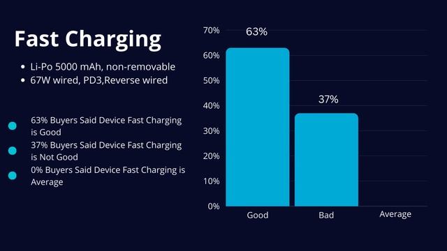 OPPO Reno 10 5G: The Good, the Bad, and Everything In Between смотреть онлайн