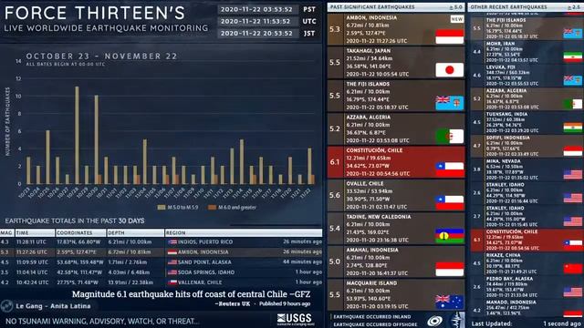 2020-11-22 11:27:26 UTC | M 5.3 - Ambon, Indonesia | Force Thirteen Earthquakes смотреть онлайн