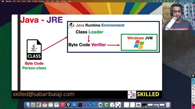 Java-JDK-16-Training-What-Is-JRE-Explained(Part1) смотреть онлайн