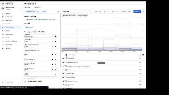 Using Stackdriver Monitoring CPU request utilization to set Kubernetes CPU Requests properly смотреть онлайн
