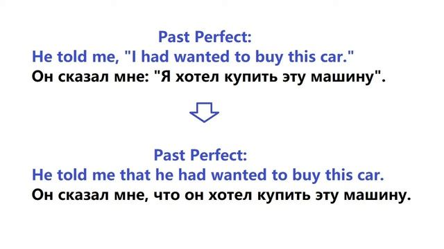 Косвенная речь в английском Indirect Speech смотреть онлайн