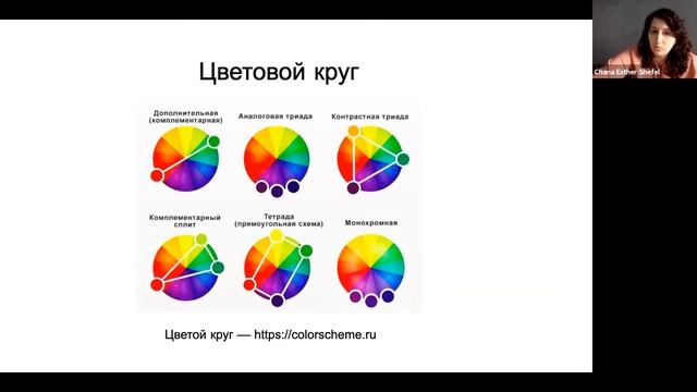 Что и как фотографировать дома смотреть онлайн