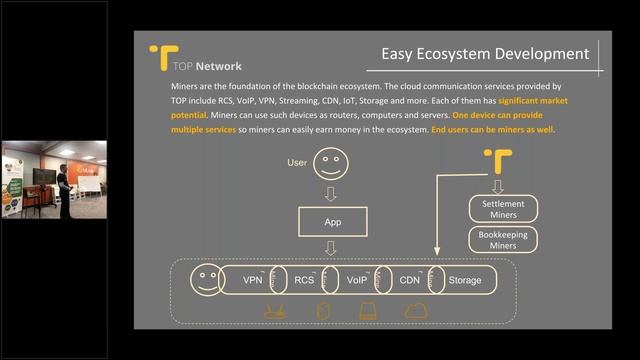 TOP Network X ABC Blockchain Community: Decentralized Communication Network смотреть онлайн
