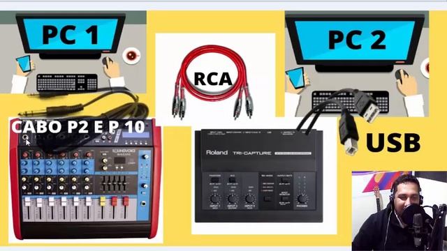 COMO MONTAR SUA WEB RADIO PASSO A PASSO смотреть онлайн