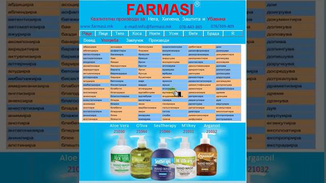 Hand Wash Liquid Soap смотреть онлайн