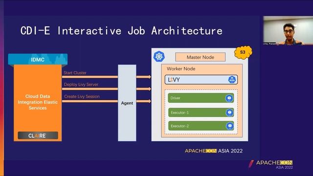 Interactive Data Engineering Workload Execution Using Livy Session On Kubernetes Cluster смотреть онлайн