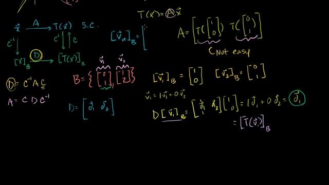Changing coordinate systems to help find a transformation matrix | Linear Algebra | Khan Academy смотреть онлайн