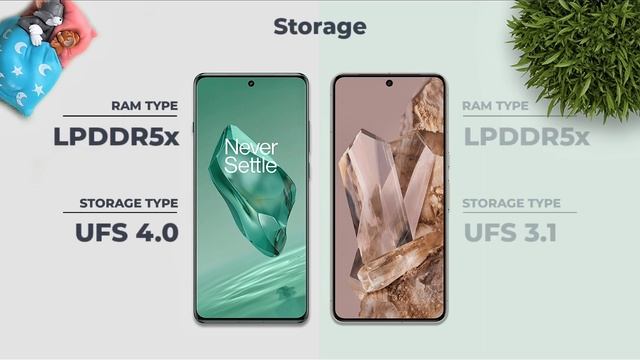 OnePlus 12 Vs Google Pixel 8 Pro