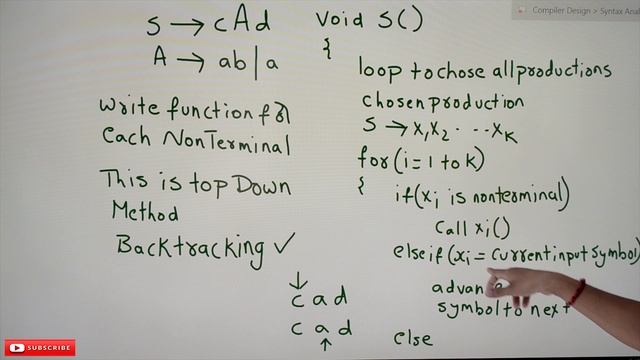 Recursive Descent Parsing || Lesson 16 || Compiler Design || Learning Monkey || смотреть онлайн