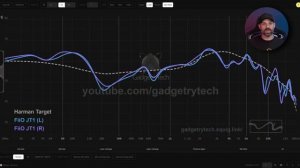 FiiO JT1 Headphone Review - One of the best under $100?