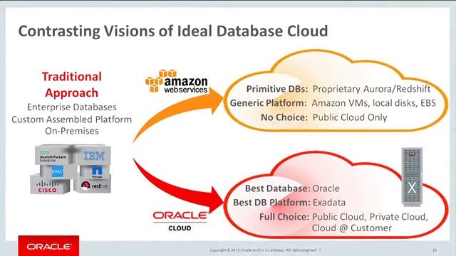 AWS vs Oracle: Which is the Ideal Database Cloud for You? смотреть онлайн