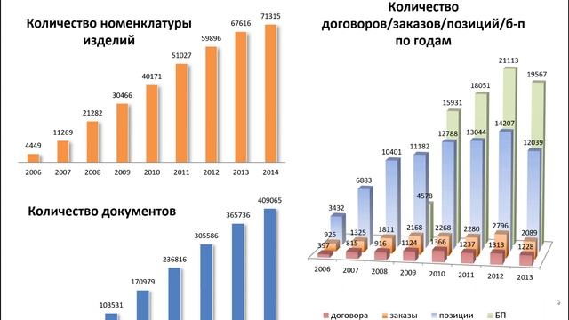 СМАРТ Бизнес-процессы: Адаптивные бизнес-процессы, Активное производство смотреть онлайн
