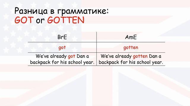 Открытая лекция Differences between British and American English Part 2 смотреть онлайн