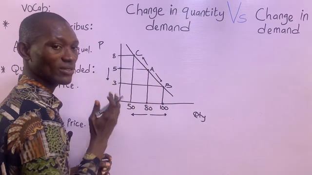 Change In Quantity Demanded Vs Change In Demand. смотреть онлайн