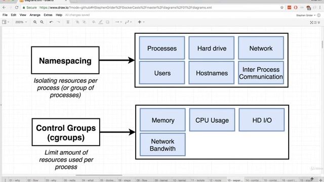 10. Docker: How's Docker Running on Your Computer? смотреть онлайн