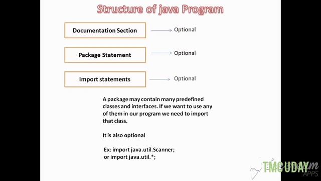 1.3. java program structure tutorial in TELUGU смотреть онлайн