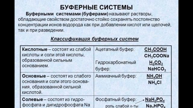 Анатомия и физиология - Лекция 51 - Регуляция кислотности, химические буферы, вентиляция