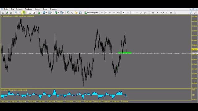 Forex & stock market preview с 22 по 26 августа. Торговые идеи по валютному и фондовому рынку смотреть онлайн