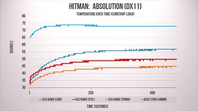 MSI GTX 980 Ti Sea Hawk Review - CPU Cooler on a GPU! смотреть онлайн