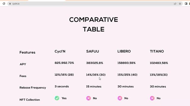 cycln project смотреть онлайн