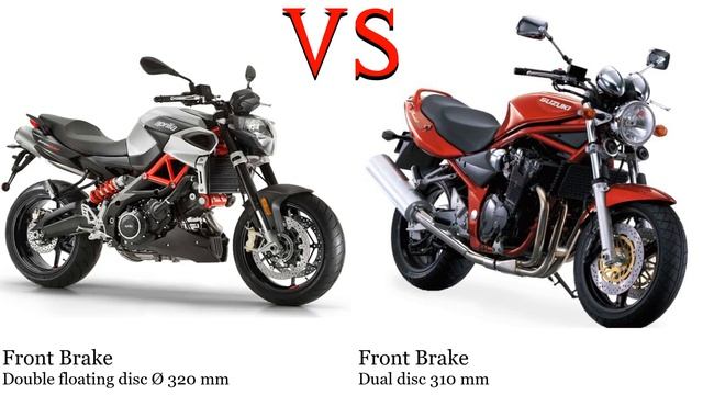 Aprilia Shiver 900 vs Suzuki Bandit 1200 Test specification comparison смотреть онлайн
