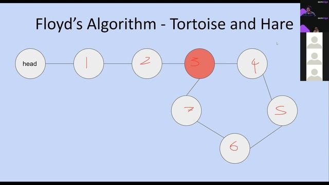 acmAlgo - Linked List and Hash Map - 10/20 смотреть онлайн
