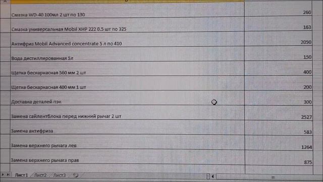 Chevrolet Trailblazer: реальная стоимость содержания