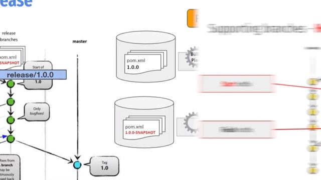 Git Flow Lessons - Marco Munari