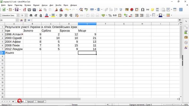 4.2. Уведення та редагування даних в Calc (Calc) | 7 клас | Ривкінд смотреть онлайн