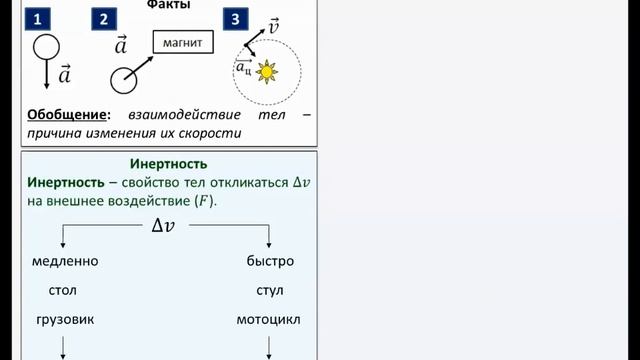 Рассмотрение темы: "Инертность и масса" смотреть онлайн