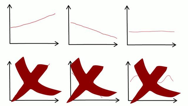 Zero preparation activities for ESL teachers #2: Lifeline graphs смотреть онлайн
