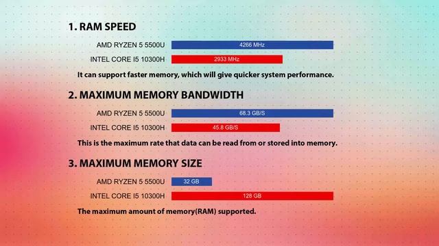 AMD Ryzen 5 5500U vs INTEL Core i5 10300H Technical Comparison смотреть онлайн