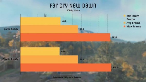 Nvidia Game vs Studio Ready Drivers - Which to Use?
