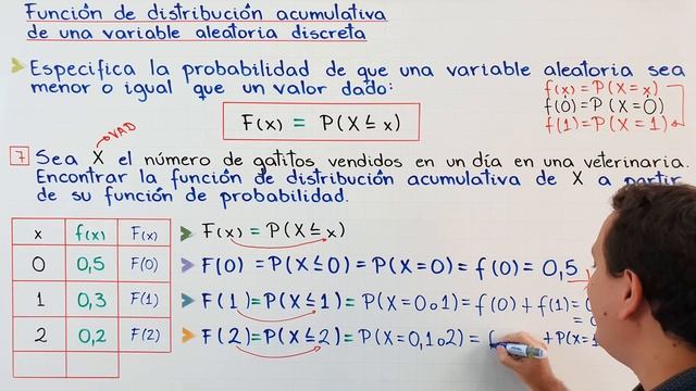 Función de distribución acumulativa de una variable aleatoria discreta | Intro | смотреть онлайн