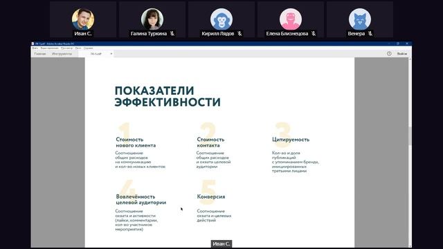 Лаборатория коммуникаций. Занятие №5. Ключевые показатели и аналитика