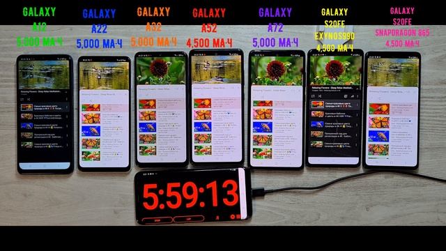 КТО ДОЛЬШЕ ПРОДЕРЖИТСЯ???⚡️-Samsung Galaxy S20FE Samsung Galaxy A72/A52/A32/A22/A12