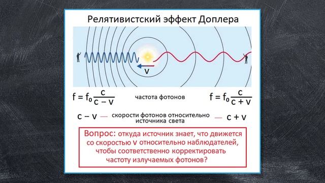 Что скрывает специальная теория относительности А. Эйнштейна? смотреть онлайн