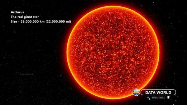 Universe Size Comparison 3D in 2023 | Data World