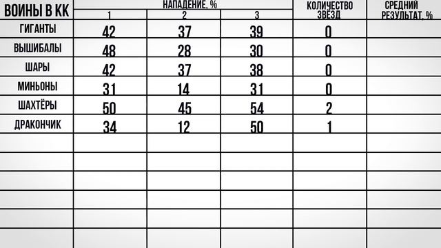 Что лучше просить в КК на ТХ5 смотреть онлайн