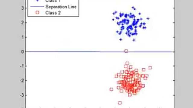 Fisher's linear discriminant and Gaussian distributed random vectors смотреть онлайн