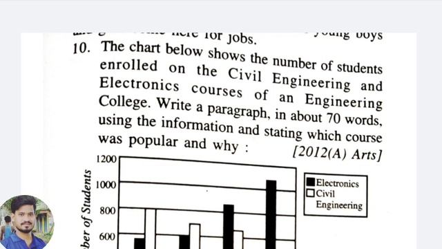2023 Board English Graph chart Selected Questions #mychseclass #english #himansu sir смотреть онлайн