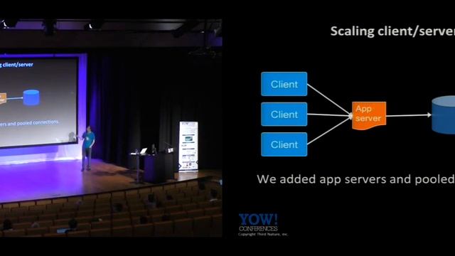 YOW! 2014 Mark Madsen - Following Google: Don’t Follow the Followers, Follow the Leaders #YOW смотреть онлайн